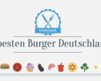 Foodguide (App)